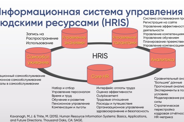 Как выводить деньги с кракена