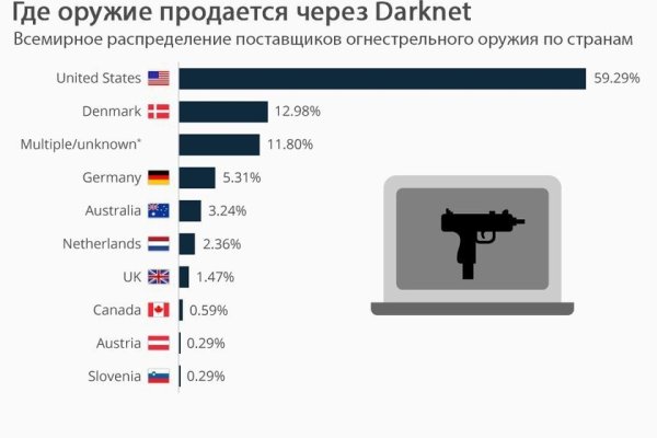 Как купить наркотик в кракен