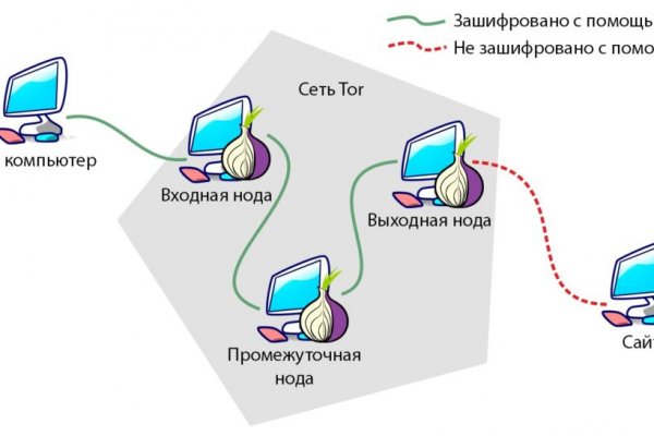 Кракен купить гашиш